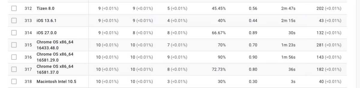 Apple testet iOS 27 bereits in freier Wildbahn