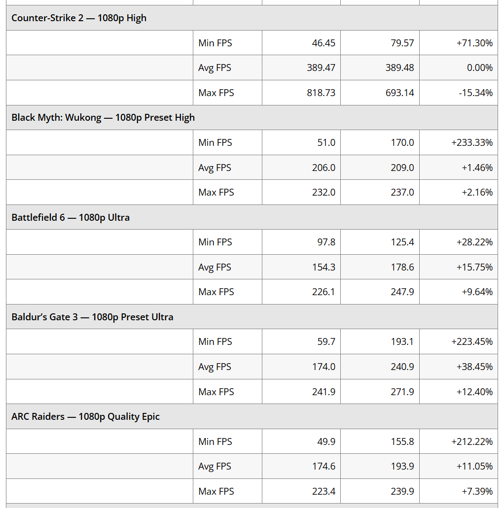 Micro center single RAM DIMM testing