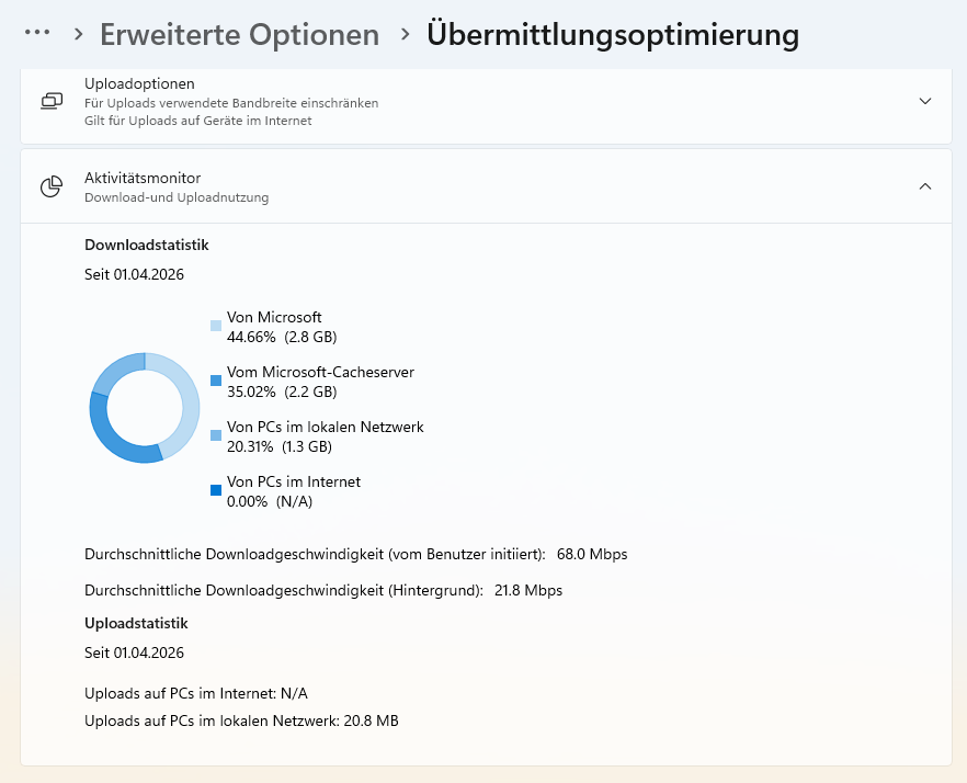 Windows Übermittlungsoptimierung