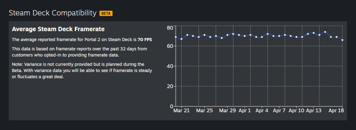 Steam Deck Compatibility framerate chart