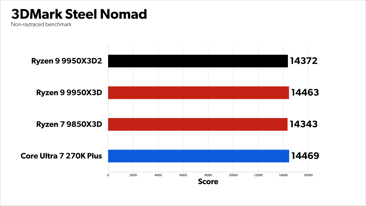steel nomad