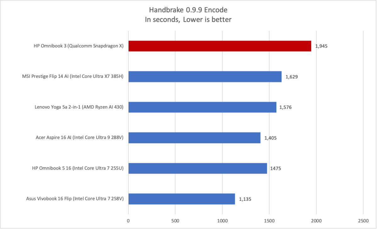 HP OmniBook 3 Handbrake