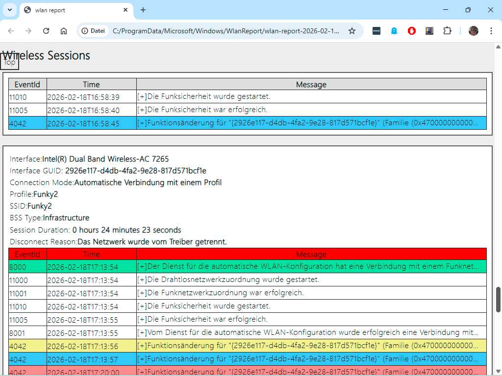 WLAN-Report Summary