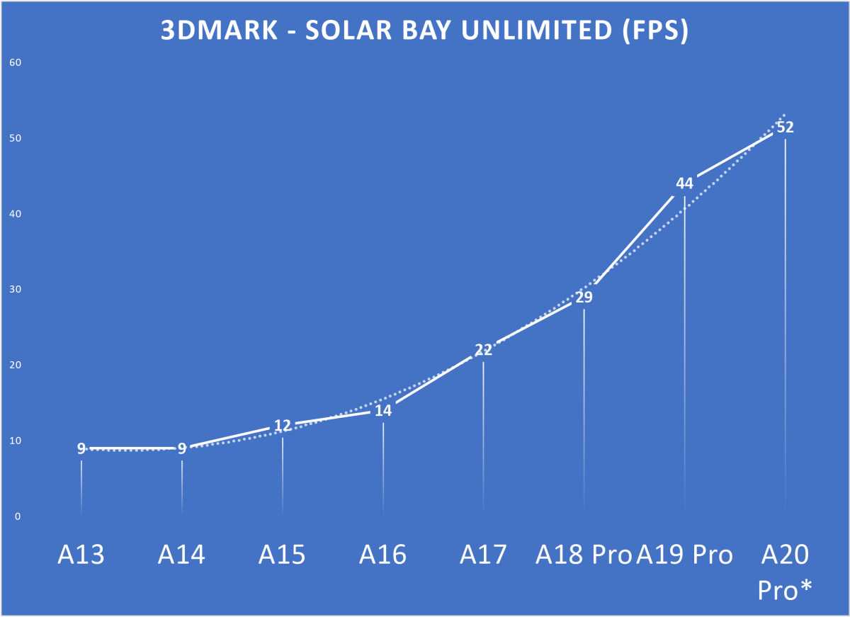 A20 preview solar bay