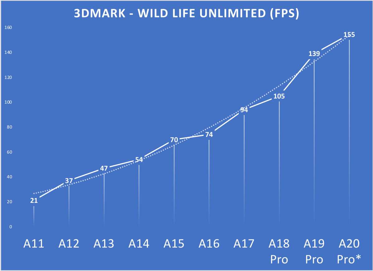 A20 preview wild life