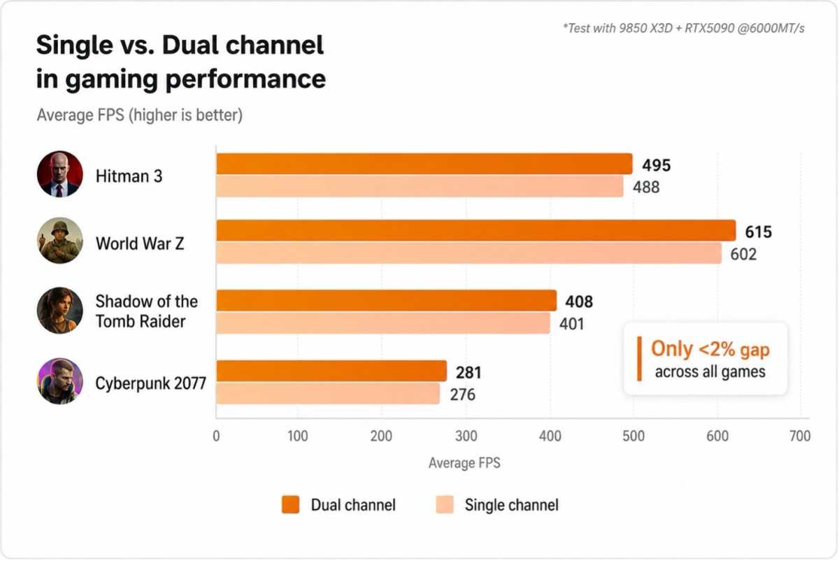 GIGABYTE Chart