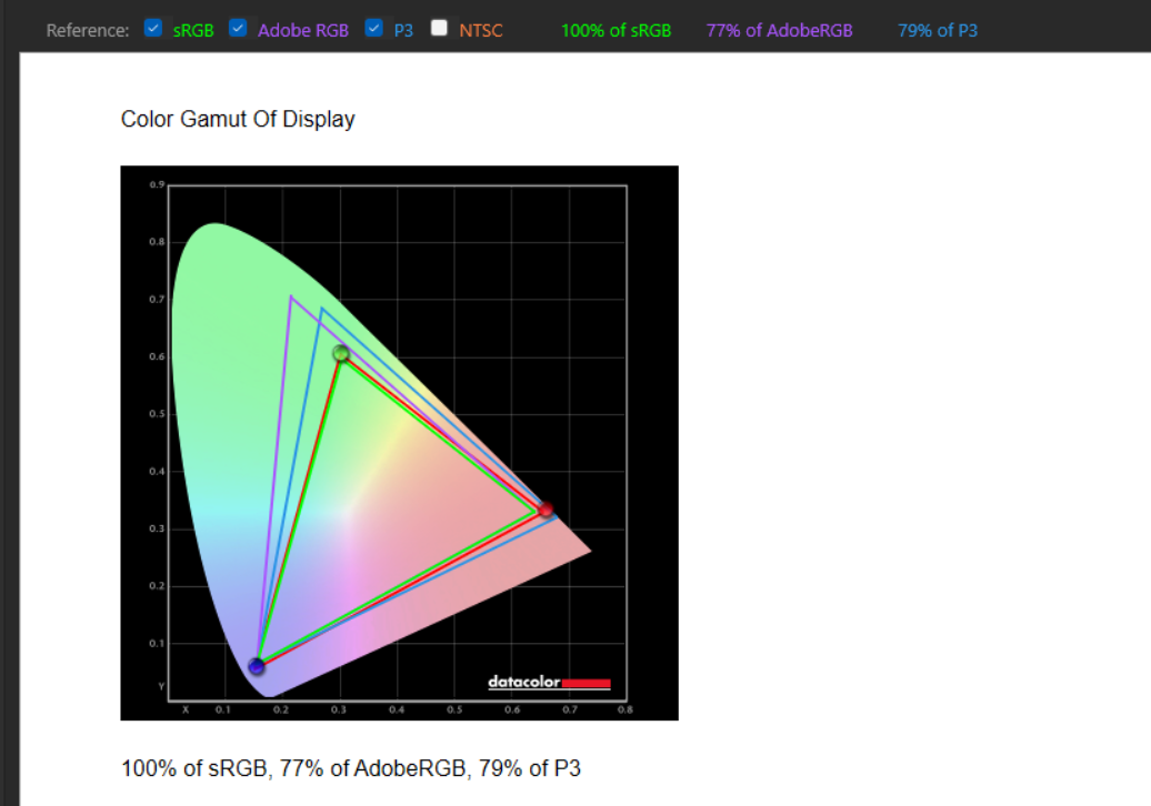 Lenovo IdeaPad color gamut