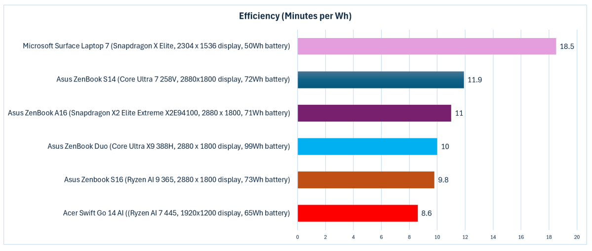 One Piece battery efficiency test Ryzen AI 400