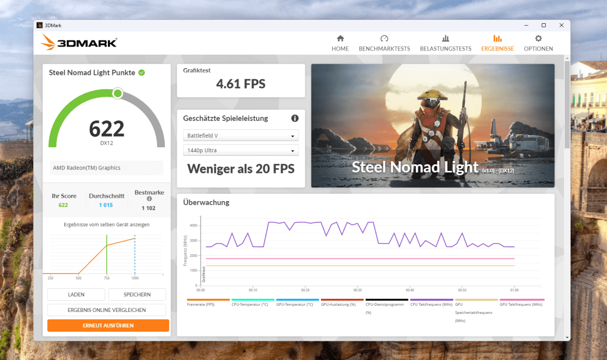 Test Peladn WO4 5600H Steel Nomad Light