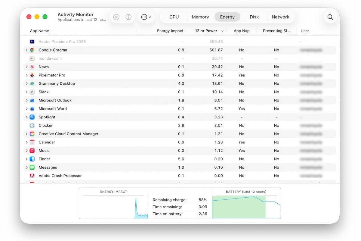 Activity Monitor Energy