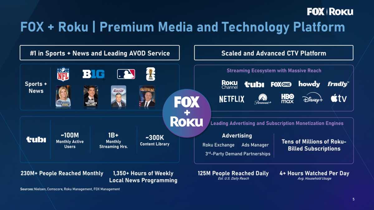 Fox investor presentation extolling Fox and Roku as the