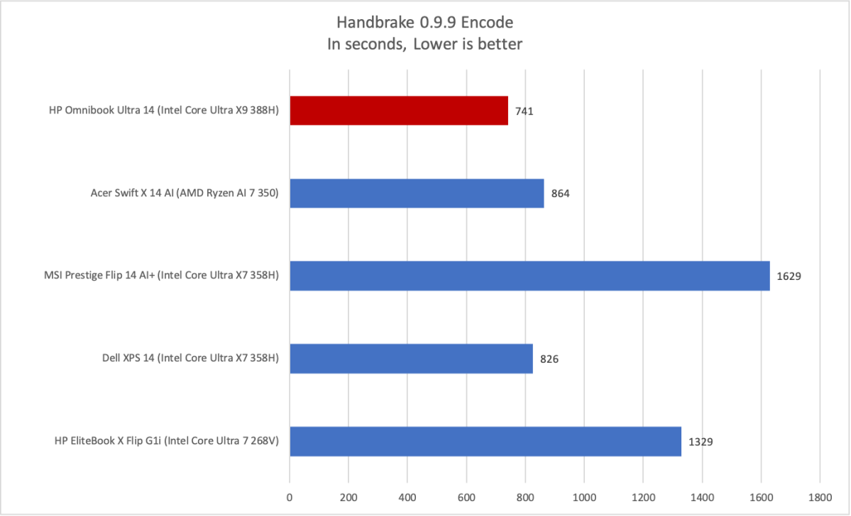 HP OmniBook Ultra 14 Handbrake