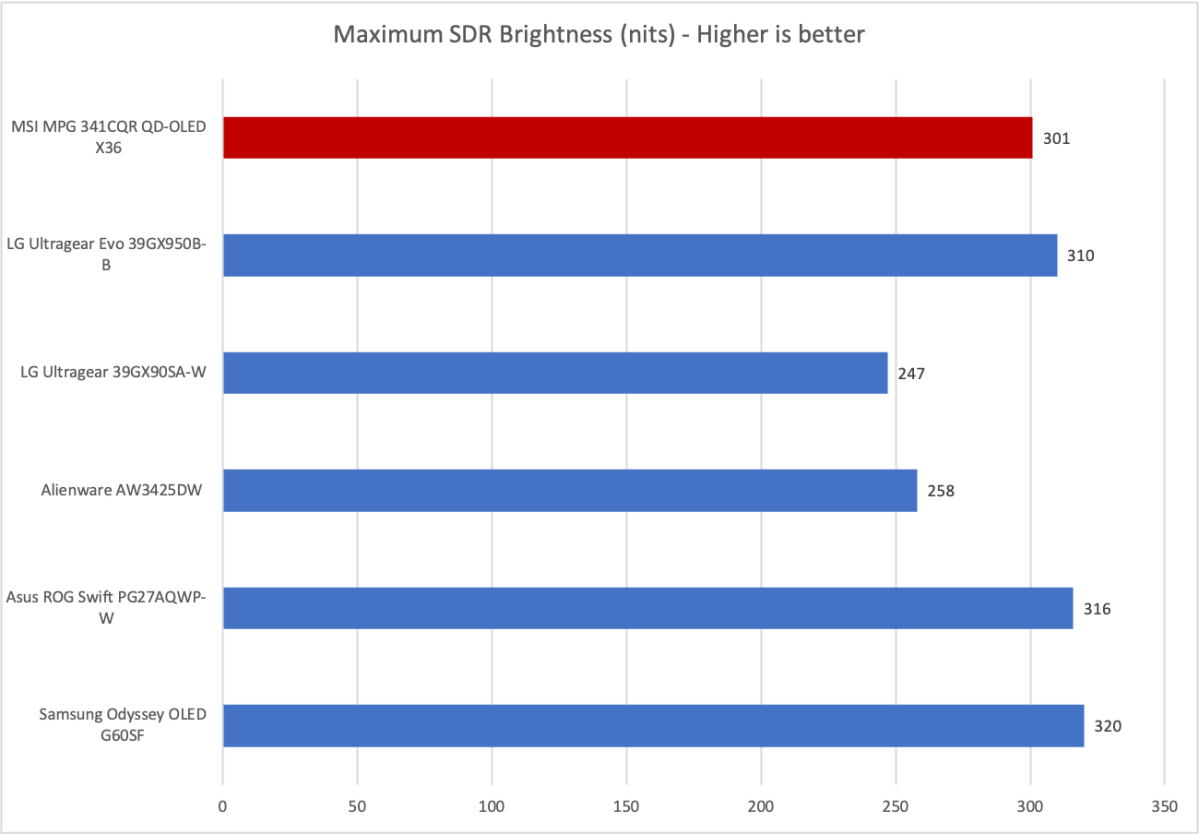msi mpg 341cqr oled x36 brightness