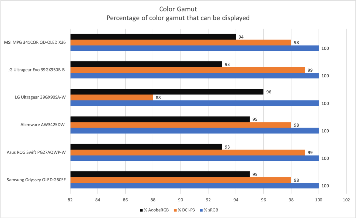 msi mpg 341cqr oled x36 color gamut
