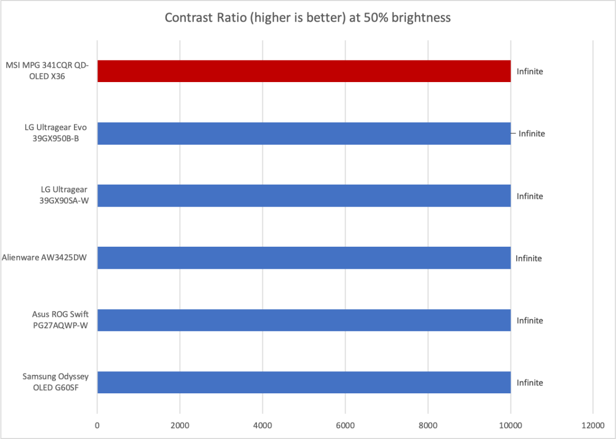 msi mpg 341cqr oled x36 contrast