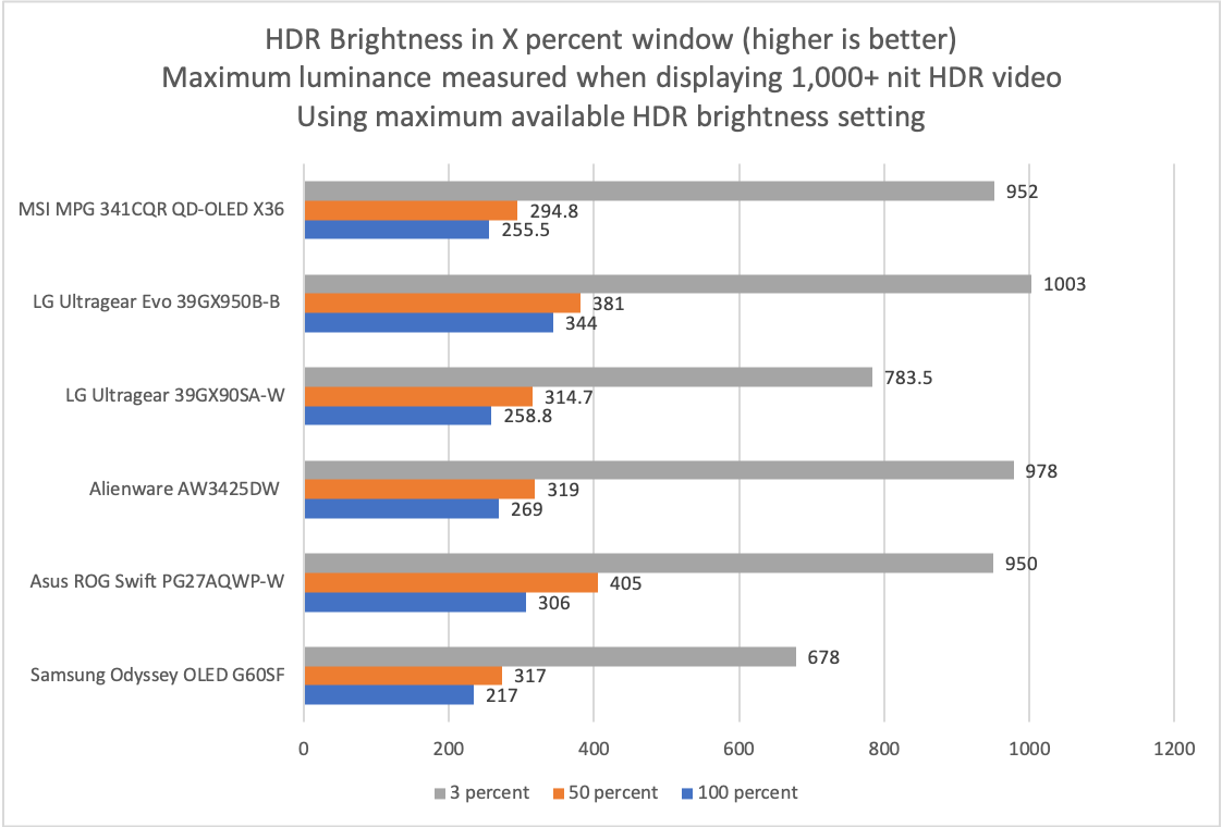 msi mpg 341cqr oled x36 hdr