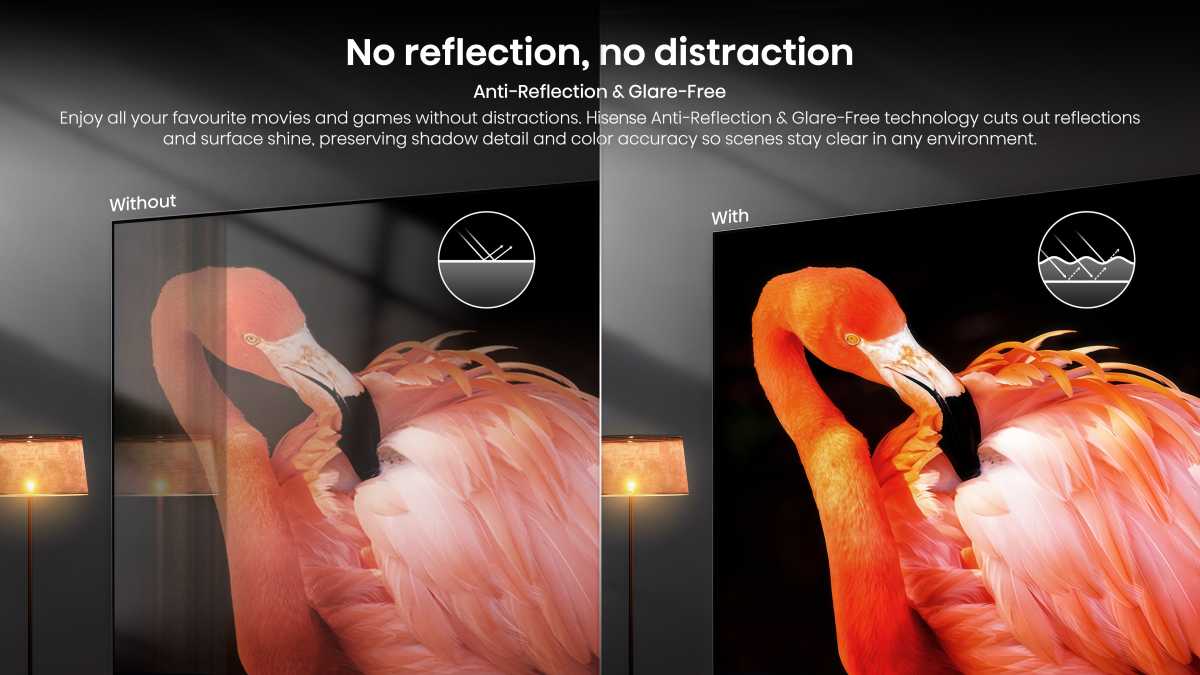 Hisense Antireflection and glare