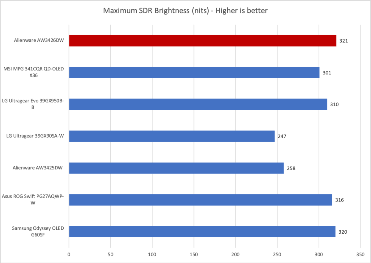 Alienware AW3426DW brightness