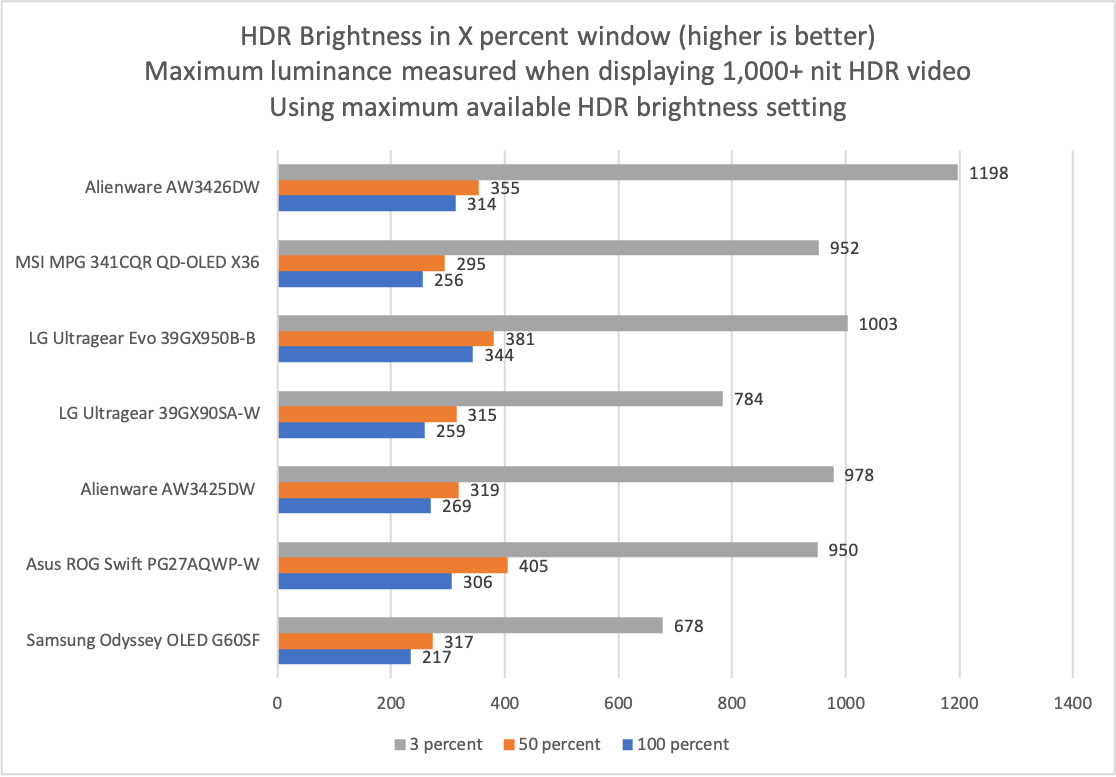 Alienware AW3426DW hdr