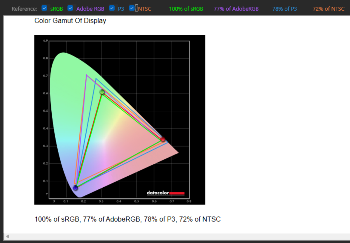 Framework Laptop 13 Pro color gamut