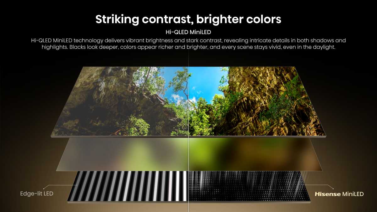 Hi QLED MiniLED