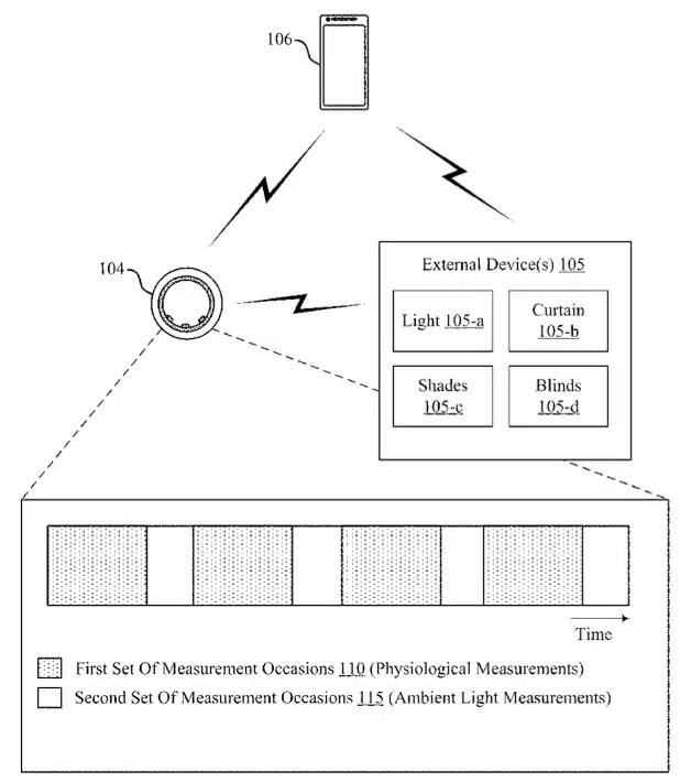 Oura Ring light exposure patent