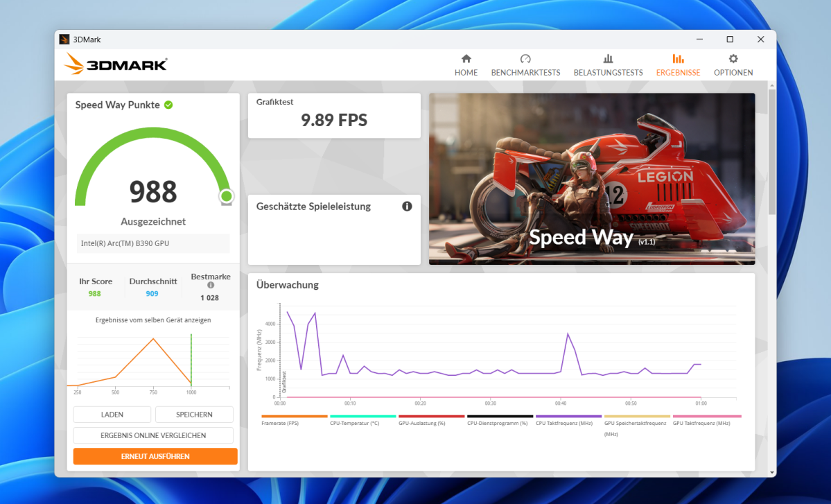 Test GMKtec EVO T2S speedway