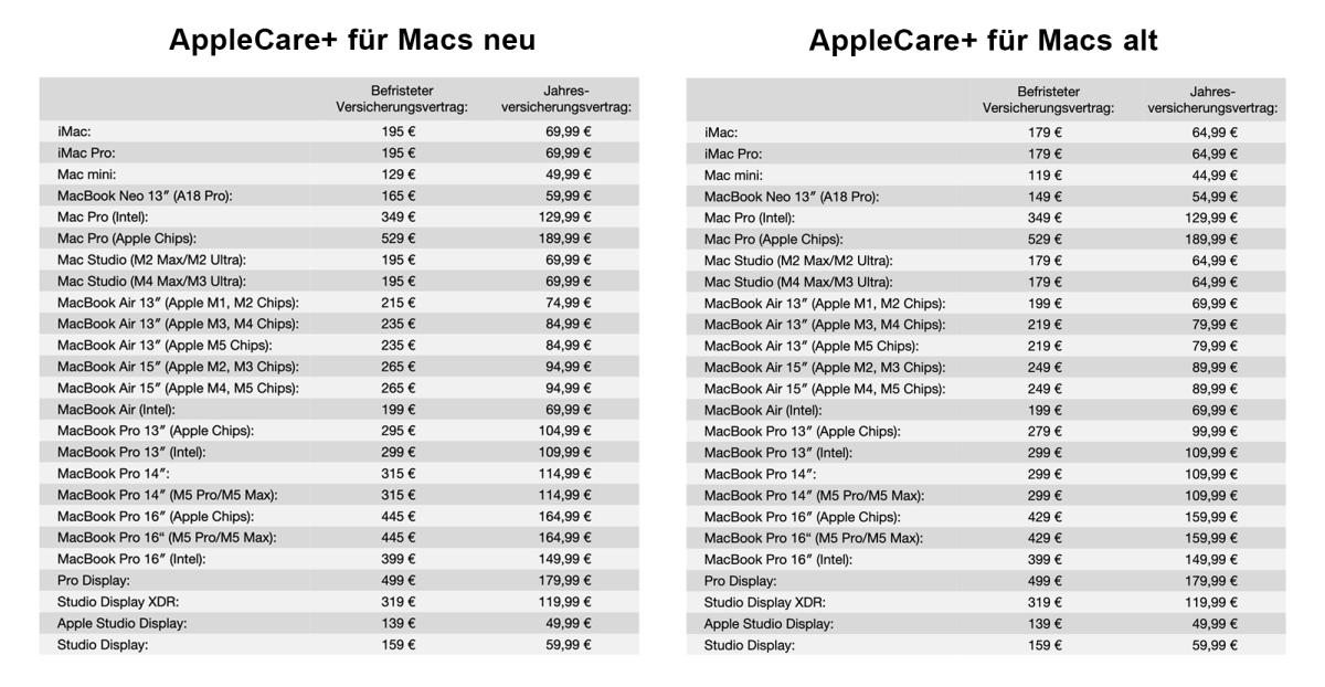 applecare mac preis juli2026