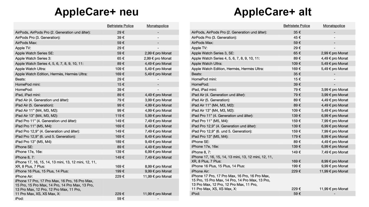 applecare juli 2026