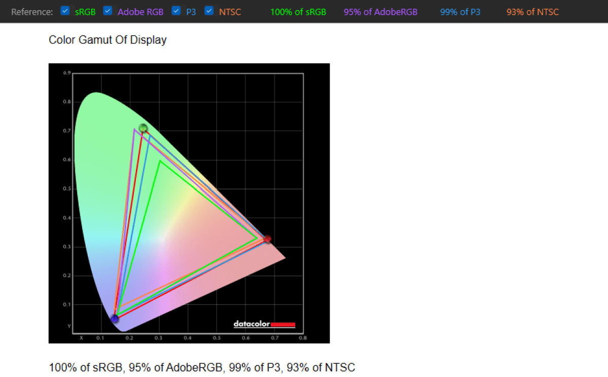 Asus zenbook color gamut