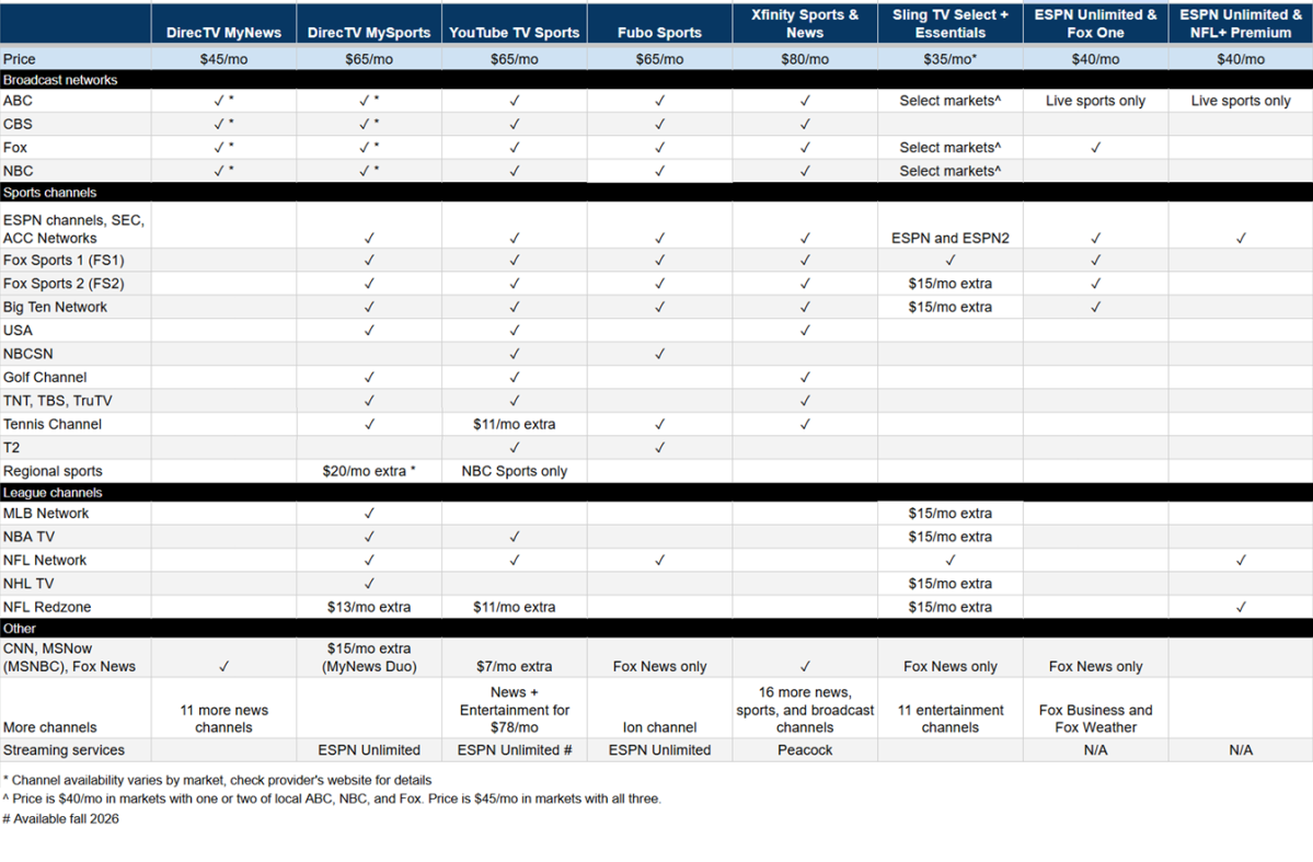 A comparison of skinny sports packages