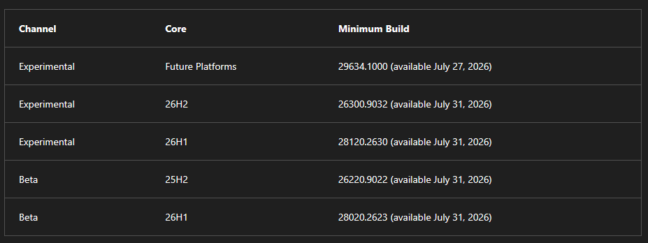 Windows Insider new minimum certificates