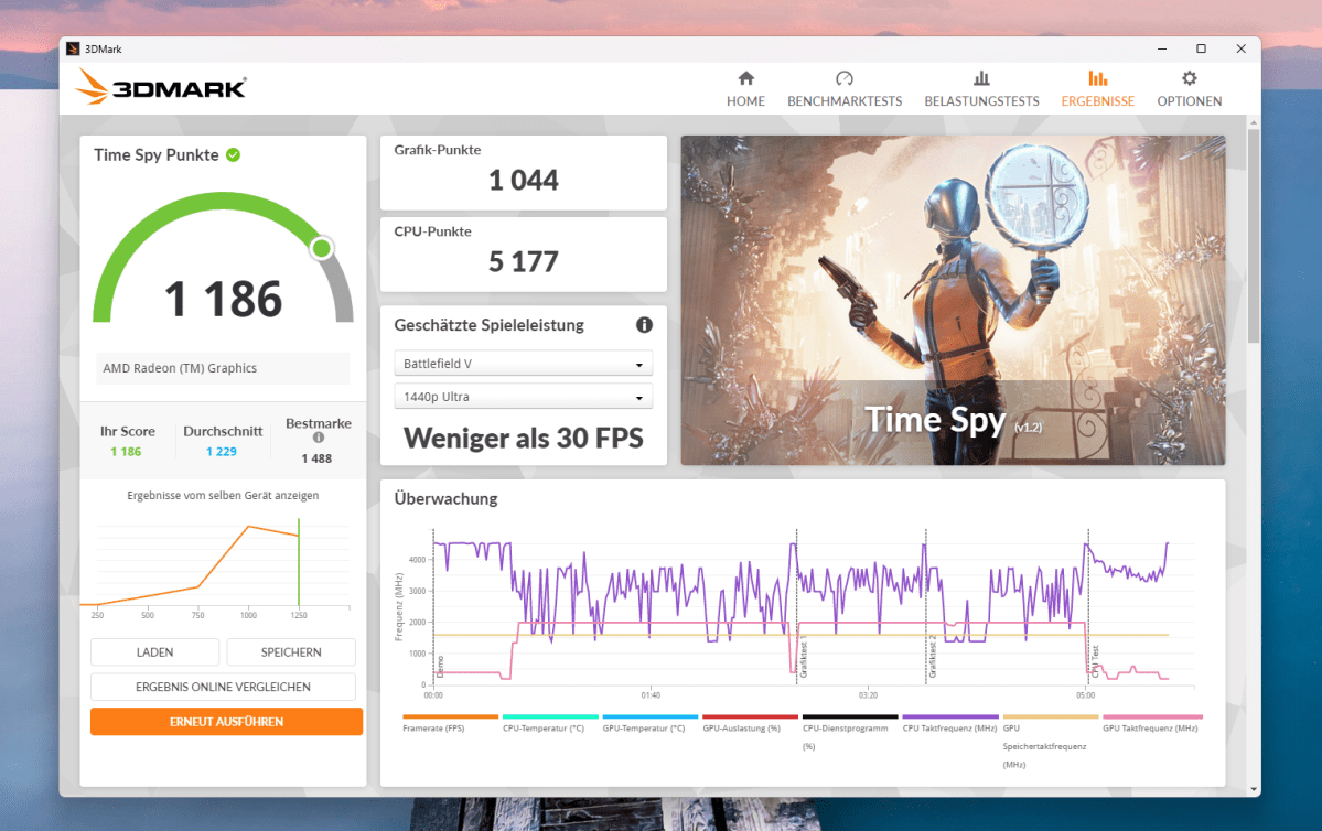 Test Acemagic K1 timespy