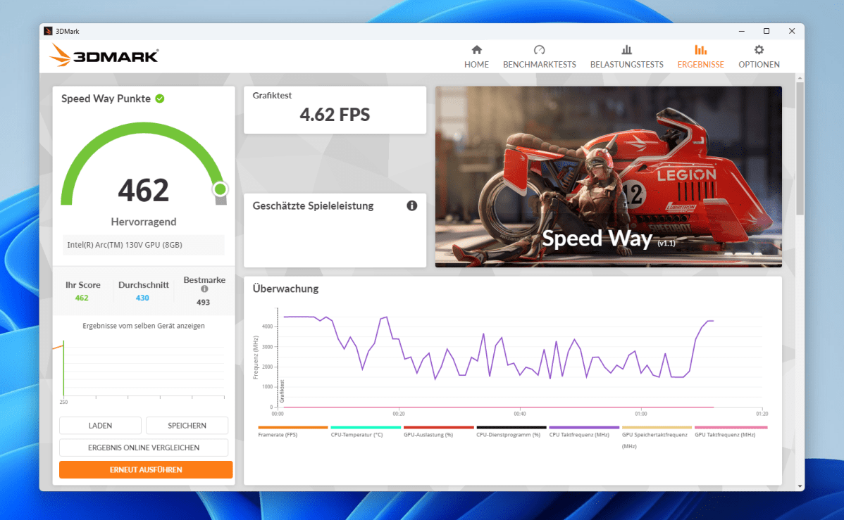Test GMKtec NucBox K17 speed way