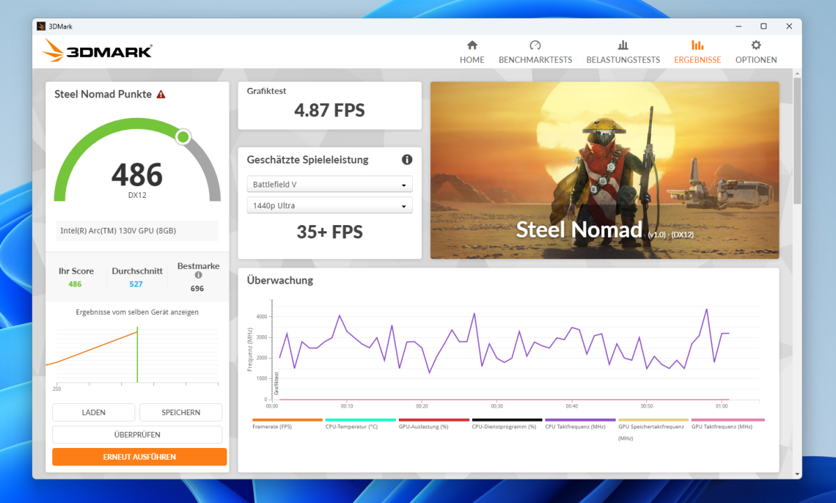Test GMKtec NucBox K17 steel nomad