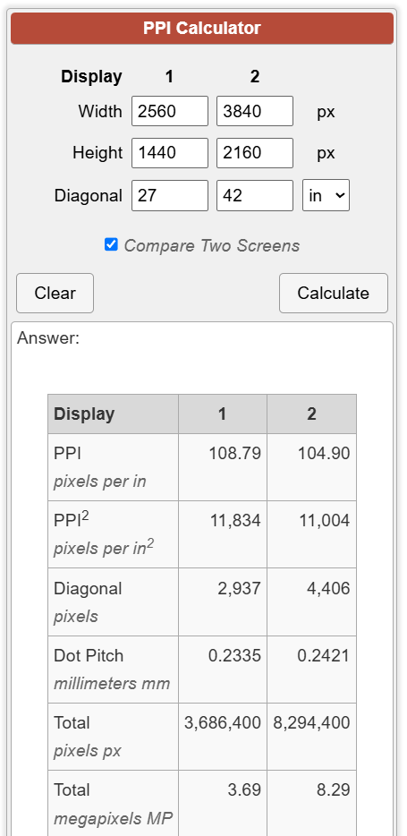 PPI calculator results