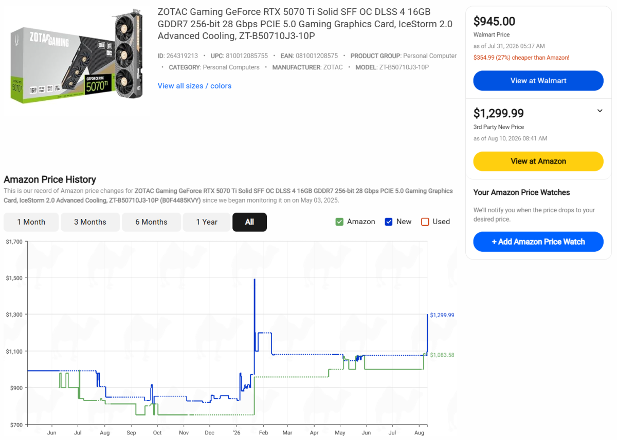CamelCamelCamel Zotac RTX 5070 Ti listing
