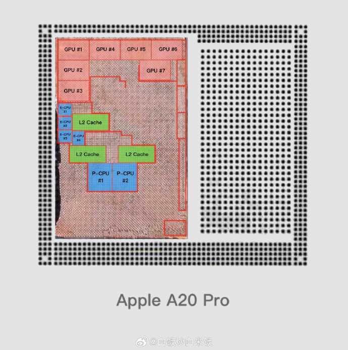 A20 Pro leak layout