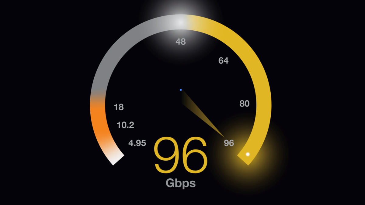 HDMI LA Bandwidth Meter 1920x1080