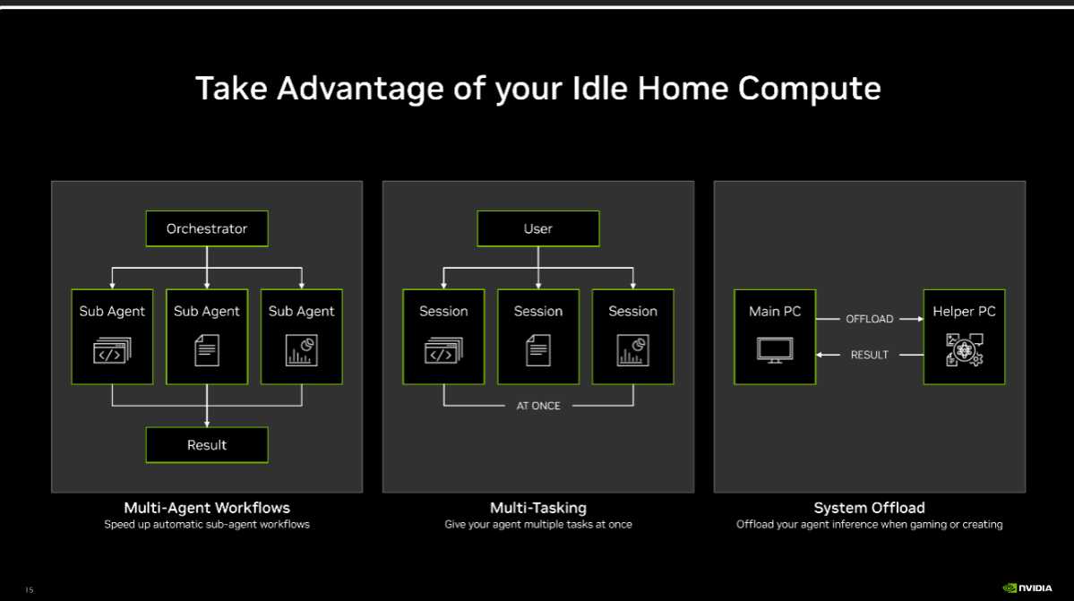 Nvidia RTX PAIR 7