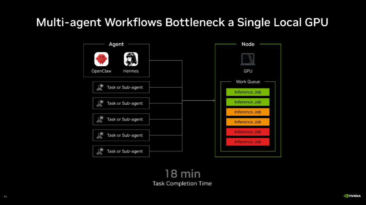 Nvidia RTX PAIR 8