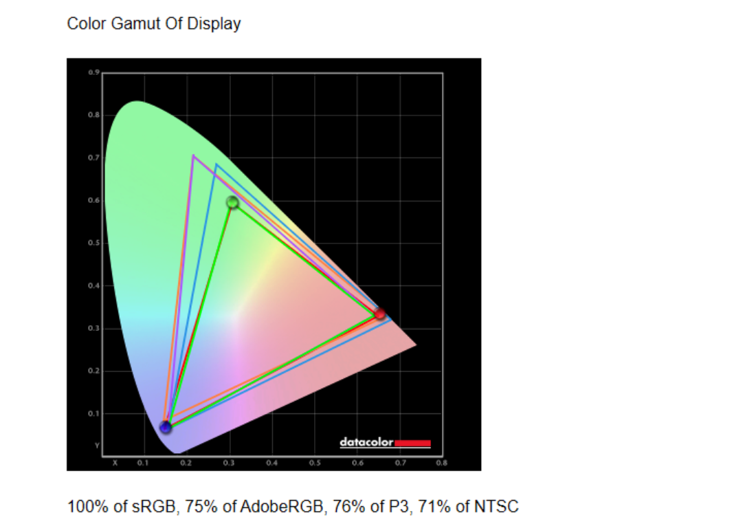 Acer Swift Air 14 color gamut