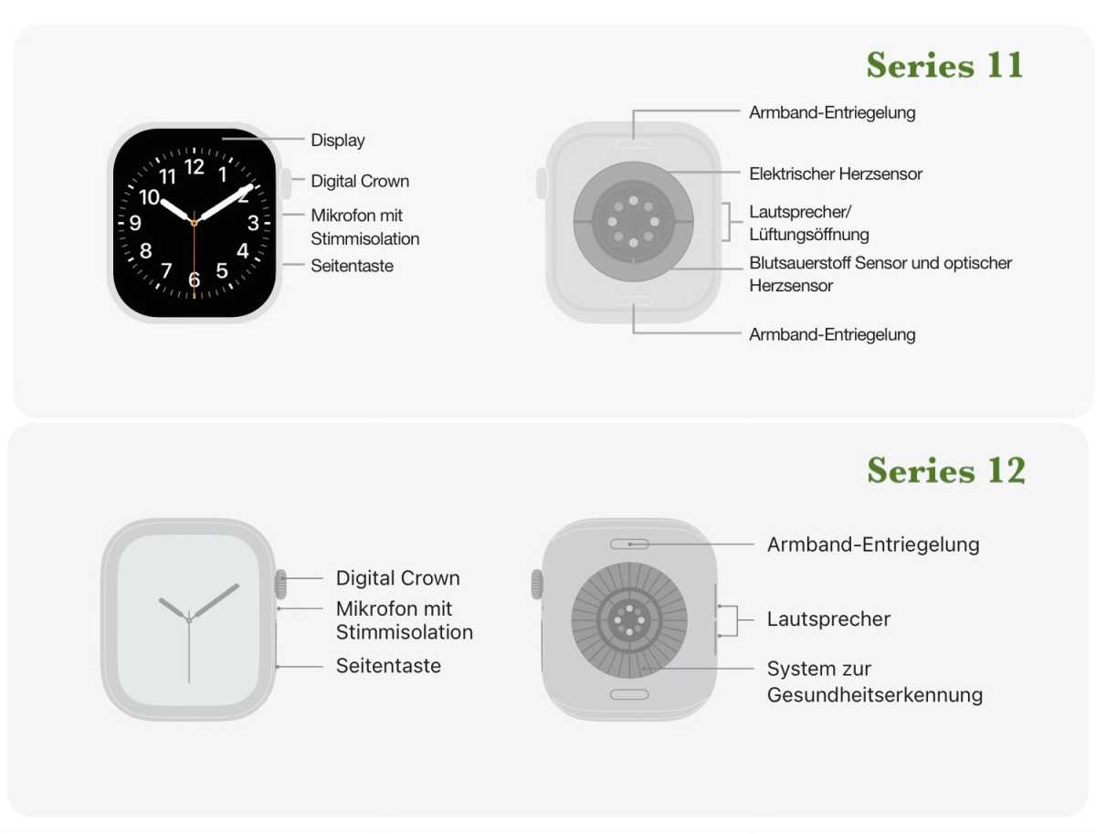 Apple Watch Series 12 vs. Series 11: Das ist alles neu