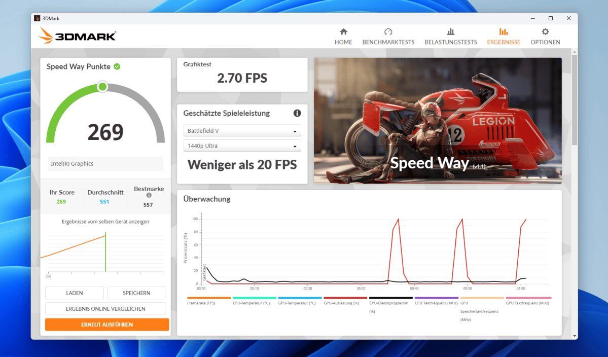 Test Minisforum MS 03 speedway