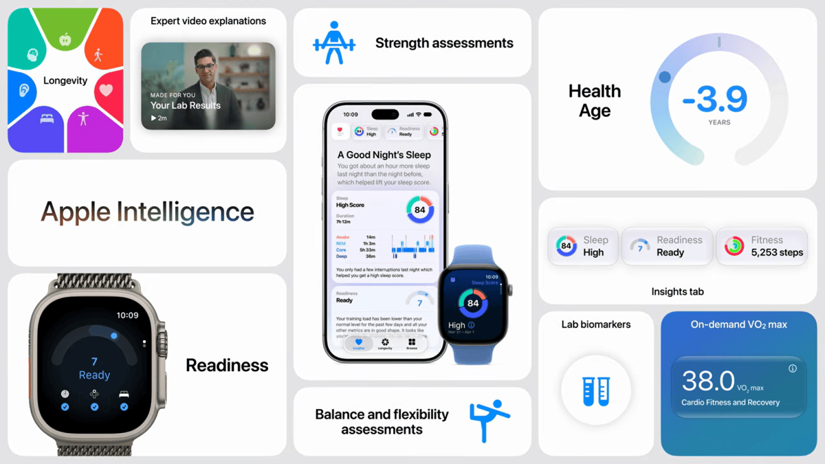 Apple Intelligence auf der Apple Watch