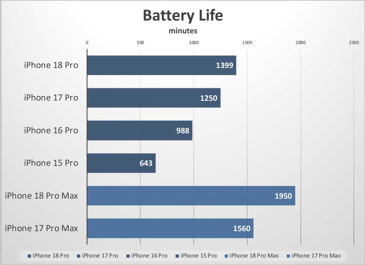 iPhone 18 Pro battery