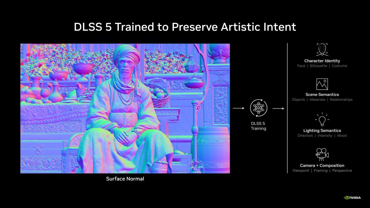 nvidia dlss 5 trained to preserve artistic intent