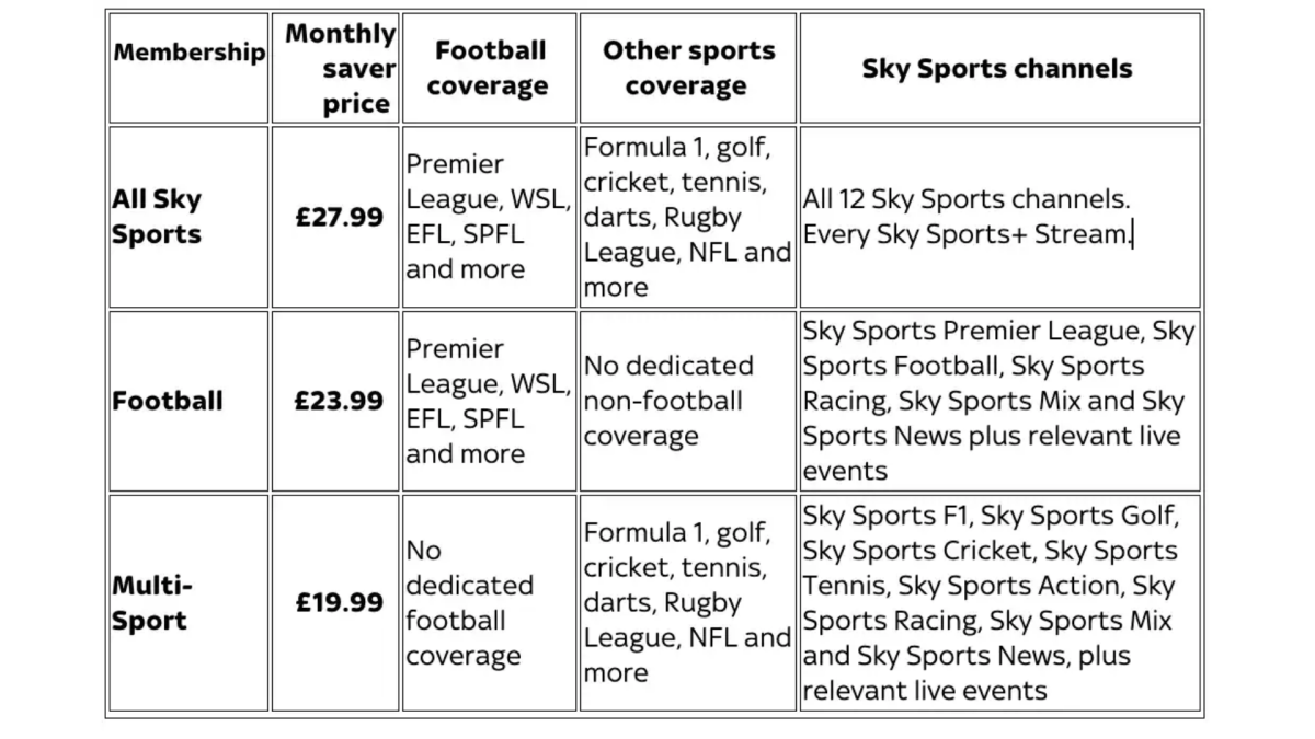 NOW Sky Sports Pricing