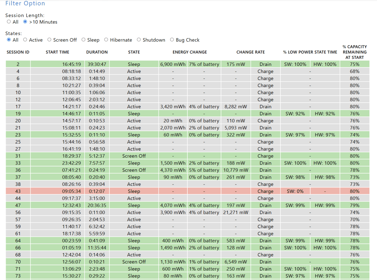 Windows Sleep Study sleep report