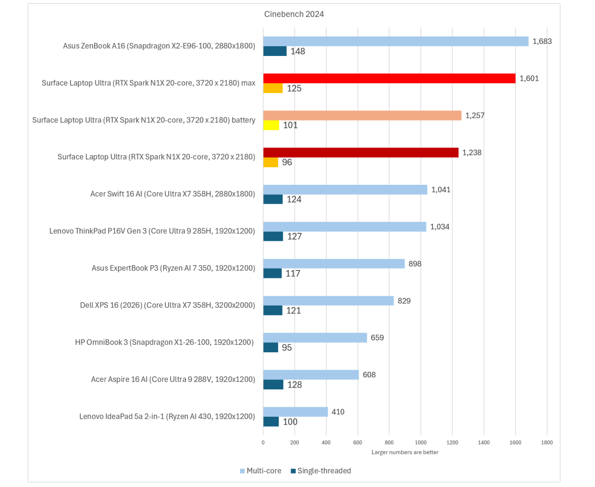 Microsoft Surface Laptop Ultra Cinebench 2024